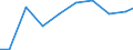 Exports 26514520 Instruments and apparatus for measuring or checking semiconductor wafers or devices                                                                                                                /in 1000 Euro /Rep.Cnt: Denmark