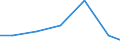 Production sold 26514520 Instruments and apparatus for measuring or checking semiconductor wafers or devices                                                                                                        /in 1000 Euro /Rep.Cnt: Denmark