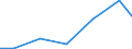 Exports 26514520 Instruments and apparatus for measuring or checking semiconductor wafers or devices                                                                                                                 /in 1000 Euro /Rep.Cnt: Poland