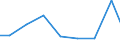 Exports 26514520 Instruments and apparatus for measuring or checking semiconductor wafers or devices                                                                                                               /in 1000 Euro /Rep.Cnt: Slovakia