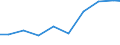 Exports 26514530 Instruments and apparatus, with a recording device, for measuring or checking electric gains (excluding gas, liquid or electricity supply or production meters)                                     /in 1000 Euro /Rep.Cnt: France