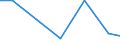 Verkaufte Produktion 26514530 Registriervorrichtungen für elektrische Größen                                                                                                                                   /in 1000 p/st /Meldeland: Frankreich