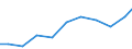 Exports 26514530 Instruments and apparatus, with a recording device, for measuring or checking electric gains (excluding gas, liquid or electricity supply or production meters)                                /in 1000 Euro /Rep.Cnt: Netherlands