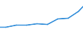 Exports 26514530 Instruments and apparatus, with a recording device, for measuring or checking electric gains (excluding gas, liquid or electricity supply or production meters)                                    /in 1000 Euro /Rep.Cnt: Germany