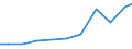 Exports 26514530 Instruments and apparatus, with a recording device, for measuring or checking electric gains (excluding gas, liquid or electricity supply or production meters)                                      /in 1000 Euro /Rep.Cnt: Italy