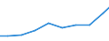 Exports 26514530 Instruments and apparatus, with a recording device, for measuring or checking electric gains (excluding gas, liquid or electricity supply or production meters)                             /in 1000 Euro /Rep.Cnt: United Kingdom