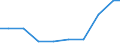 Production sold 26514530 Instruments and apparatus, with a recording device, for measuring or checking electric gains (excluding gas, liquid or electricity supply or production meters)                     /in 1000 Euro /Rep.Cnt: United Kingdom