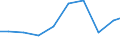 Exports 26514530 Instruments and apparatus, with a recording device, for measuring or checking electric gains (excluding gas, liquid or electricity supply or production meters)                                    /in 1000 Euro /Rep.Cnt: Belgium