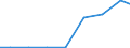 Exports 26514530 Instruments and apparatus, with a recording device, for measuring or checking electric gains (excluding gas, liquid or electricity supply or production meters)                                 /in 1000 Euro /Rep.Cnt: Luxembourg