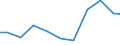 Exports 26514530 Instruments and apparatus, with a recording device, for measuring or checking electric gains (excluding gas, liquid or electricity supply or production meters)                                     /in 1000 Euro /Rep.Cnt: Sweden