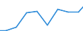 Exports 26514530 Instruments and apparatus, with a recording device, for measuring or checking electric gains (excluding gas, liquid or electricity supply or production meters)                                    /in 1000 Euro /Rep.Cnt: Finland