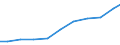 Exports 26514530 Instruments and apparatus, with a recording device, for measuring or checking electric gains (excluding gas, liquid or electricity supply or production meters)                                    /in 1000 Euro /Rep.Cnt: Austria