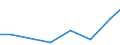 Exports 26514530 Instruments and apparatus, with a recording device, for measuring or checking electric gains (excluding gas, liquid or electricity supply or production meters)                                     /in 1000 Euro /Rep.Cnt: Latvia