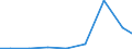 Exports 26514530 Instruments and apparatus, with a recording device, for measuring or checking electric gains (excluding gas, liquid or electricity supply or production meters)                                   /in 1000 Euro /Rep.Cnt: Slovakia