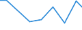 Production sold 26514555 Electronic instruments and apparatus, without a recording device, for measuring or checking electric gains (excluding gas, liquid or electricity supply or production meters)               /in 1000 p/st /Rep.Cnt: France