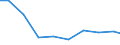 Production sold 26514555 Electronic instruments and apparatus, without a recording device, for measuring or checking electric gains (excluding gas, liquid or electricity supply or production meters)               /in 1000 Euro /Rep.Cnt: France