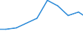 Verkaufte Produktion 26514555 Andere elektronische Instrumente, Apparate und Geräte zum Messen oder Prüfen elektrischer Größen oder Strahlen                                                                  /in 1000 p/st /Meldeland: Deutschland