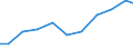 Exports 26514555 Electronic instruments and apparatus, without a recording device, for measuring or checking electric gains (excluding gas, liquid or electricity supply or production meters)                        /in 1000 Euro /Rep.Cnt: Italy