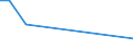 Verkaufte Produktion 26514555 Andere elektronische Instrumente, Apparate und Geräte zum Messen oder Prüfen elektrischer Größen oder Strahlen                                                              /in 1000 Euro /Meldeland: Ver. Königreich