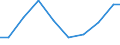 Exports 26514555 Electronic instruments and apparatus, without a recording device, for measuring or checking electric gains (excluding gas, liquid or electricity supply or production meters)                      /in 1000 Euro /Rep.Cnt: Denmark