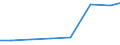 Verkaufte Produktion 26514555 Andere elektronische Instrumente, Apparate und Geräte zum Messen oder Prüfen elektrischer Größen oder Strahlen                                                                     /in 1000 p/st /Meldeland: Dänemark