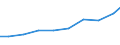 Production sold 26514555 Electronic instruments and apparatus, without a recording device, for measuring or checking electric gains (excluding gas, liquid or electricity supply or production meters)              /in 1000 Euro /Rep.Cnt: Denmark