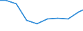 Exports 26514555 Electronic instruments and apparatus, without a recording device, for measuring or checking electric gains (excluding gas, liquid or electricity supply or production meters)                     /in 1000 Euro /Rep.Cnt: Portugal