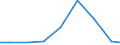 Exports 26514555 Electronic instruments and apparatus, without a recording device, for measuring or checking electric gains (excluding gas, liquid or electricity supply or production meters)                   /in 1000 Euro /Rep.Cnt: Luxembourg