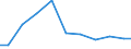 Exports 26514555 Electronic instruments and apparatus, without a recording device, for measuring or checking electric gains (excluding gas, liquid or electricity supply or production meters)                       /in 1000 Euro /Rep.Cnt: Sweden