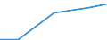 Production sold 26514555 Electronic instruments and apparatus, without a recording device, for measuring or checking electric gains (excluding gas, liquid or electricity supply or production meters)               /in 1000 Euro /Rep.Cnt: Sweden