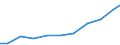 Exports 26514555 Electronic instruments and apparatus, without a recording device, for measuring or checking electric gains (excluding gas, liquid or electricity supply or production meters)                      /in 1000 Euro /Rep.Cnt: Austria