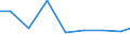 Exports 26514555 Electronic instruments and apparatus, without a recording device, for measuring or checking electric gains (excluding gas, liquid or electricity supply or production meters)                      /in 1000 Euro /Rep.Cnt: Estonia