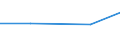 Production sold 26514555 Electronic instruments and apparatus, without a recording device, for measuring or checking electric gains (excluding gas, liquid or electricity supply or production meters)              /in 1000 Euro /Rep.Cnt: Estonia