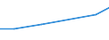 Apparent Consumption 26514555 Electronic instruments and apparatus, without a recording device, for measuring or checking electric gains (excluding gas, liquid or electricity supply or production meters)       /in 1000 Euro /Rep.Cnt: Lithuania