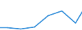 Exporte 26514555 Andere elektronische Instrumente, Apparate und Geräte zum Messen oder Prüfen elektrischer Größen oder Strahlen                                                                                   /in 1000 Euro /Meldeland: Litauen