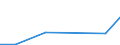 Verkaufte Produktion 26514555 Andere elektronische Instrumente, Apparate und Geräte zum Messen oder Prüfen elektrischer Größen oder Strahlen                                                                      /in 1000 Euro /Meldeland: Litauen