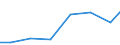 Exports 26514555 Electronic instruments and apparatus, without a recording device, for measuring or checking electric gains (excluding gas, liquid or electricity supply or production meters)                       /in 1000 Euro /Rep.Cnt: Poland