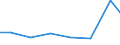 Exports 26514555 Electronic instruments and apparatus, without a recording device, for measuring or checking electric gains (excluding gas, liquid or electricity supply or production meters)               /in 1000 Euro /Rep.Cnt: Czech Republic