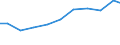 Exports 26514559 Non-electronic instruments and apparatus, without a recording device, for measuring or checking electrical gains (excluding multimeters, voltmeters)                                                /in 1000 Euro /Rep.Cnt: France