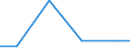 Verkaufte Produktion 26514559 Andere Instrumente, Apparate und Geräte zum Messen oder Prüfen elektrischer Größen oder Strahlen                                                                                    /in 1000 p/st /Meldeland: Italien