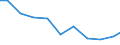 Exports 26514559 Non-electronic instruments and apparatus, without a recording device, for measuring or checking electrical gains (excluding multimeters, voltmeters)                                               /in 1000 Euro /Rep.Cnt: Denmark