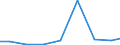 Exports 26514559 Non-electronic instruments and apparatus, without a recording device, for measuring or checking electrical gains (excluding multimeters, voltmeters)                                                /in 1000 Euro /Rep.Cnt: Greece