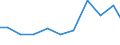 Exports 26514559 Non-electronic instruments and apparatus, without a recording device, for measuring or checking electrical gains (excluding multimeters, voltmeters)                                                 /in 1000 Euro /Rep.Cnt: Spain