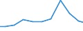 Exports 26514559 Non-electronic instruments and apparatus, without a recording device, for measuring or checking electrical gains (excluding multimeters, voltmeters)                                               /in 1000 Euro /Rep.Cnt: Belgium