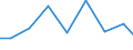 Exports 26514559 Non-electronic instruments and apparatus, without a recording device, for measuring or checking electrical gains (excluding multimeters, voltmeters)                                            /in 1000 Euro /Rep.Cnt: Luxembourg