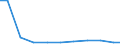 Exports 26514559 Non-electronic instruments and apparatus, without a recording device, for measuring or checking electrical gains (excluding multimeters, voltmeters)                                                /in 1000 Euro /Rep.Cnt: Sweden