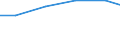 Verkaufte Produktion 26514559 Andere Instrumente, Apparate und Geräte zum Messen oder Prüfen elektrischer Größen oder Strahlen                                                                                   /in 1000 p/st /Meldeland: Finnland