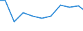 Exports 26514559 Non-electronic instruments and apparatus, without a recording device, for measuring or checking electrical gains (excluding multimeters, voltmeters)                                               /in 1000 Euro /Rep.Cnt: Austria