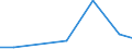 Exports 26514559 Non-electronic instruments and apparatus, without a recording device, for measuring or checking electrical gains (excluding multimeters, voltmeters)                                                 /in 1000 Euro /Rep.Cnt: Malta