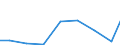 Exports 26514559 Non-electronic instruments and apparatus, without a recording device, for measuring or checking electrical gains (excluding multimeters, voltmeters)                                               /in 1000 Euro /Rep.Cnt: Estonia